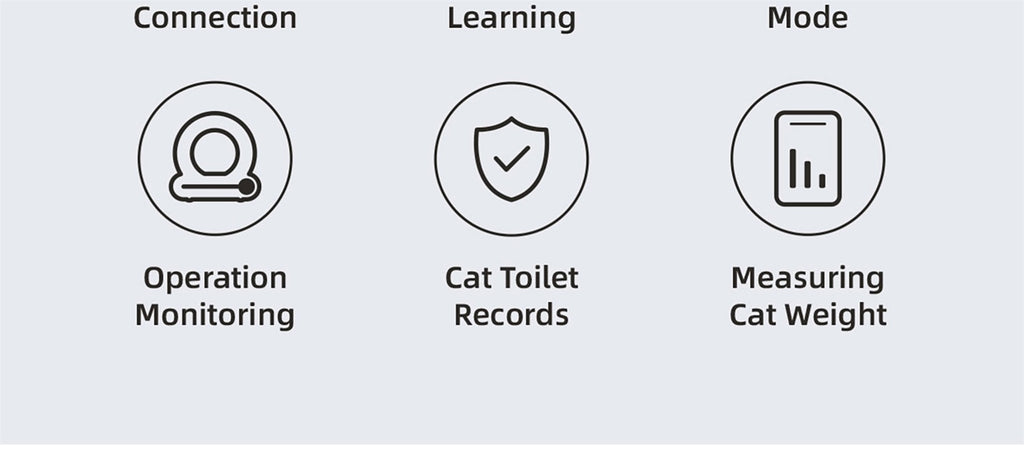 Smart Cat Litter Box Cat Litter Box Self-cleaning New Design
